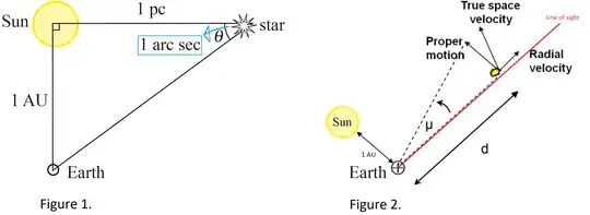 Proper motion and the astronomical unit