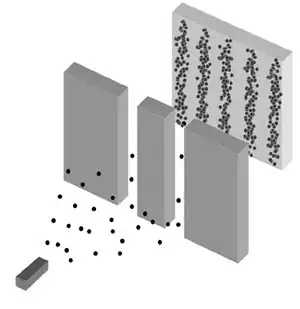 Double slit experiment