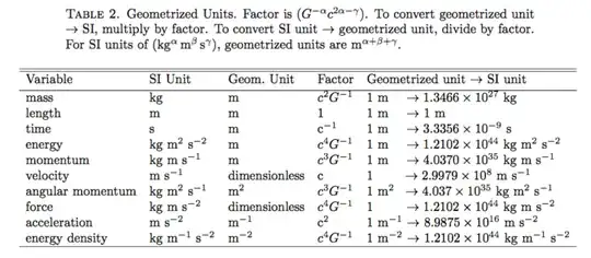NaturalUnits_table2
