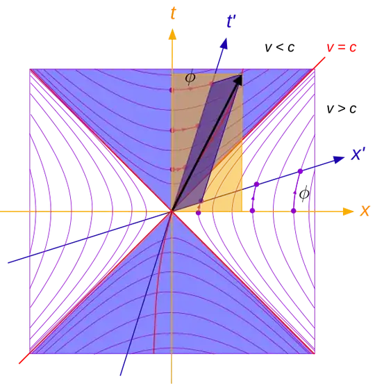 Minkowski space