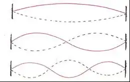 standing waves