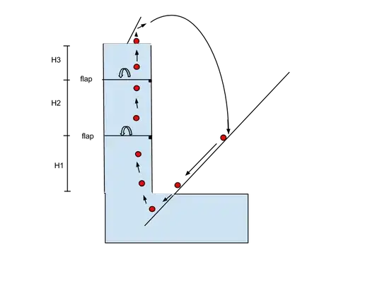 Perpetual motion machine