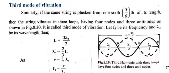 Third mode of vibration