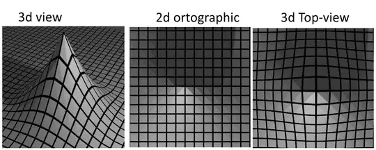 3d view of a 2d curved space