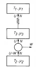 Endoreversible engine for hybrid conversion