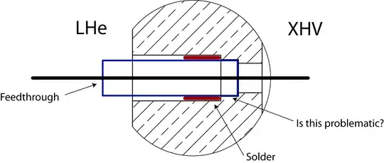 Soldering of feedthroughs into the existing design