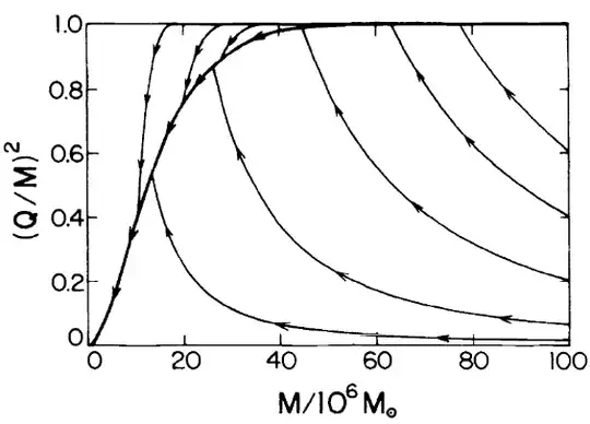 Figure from Hiscock & Weems 1990