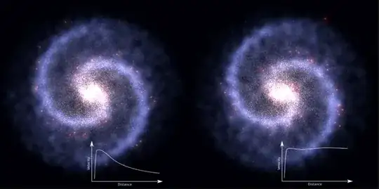 measure of speed within galaxy