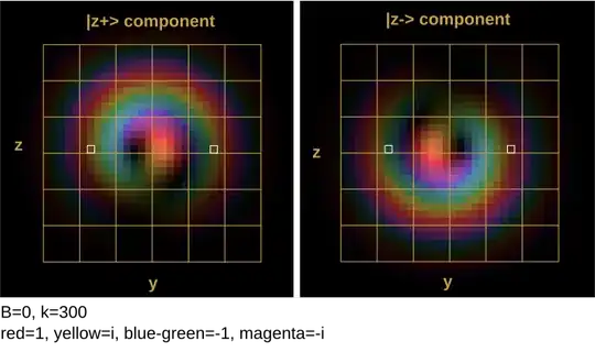 simulation of Stern-Gerlach experiment