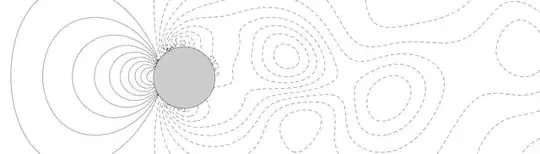 Pressure distribution around a cylinder for Re=100
