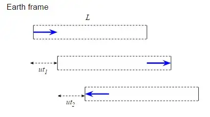 Light clock