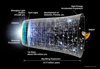 history of universe