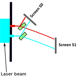 Simplified experiment with 2 beam splitters