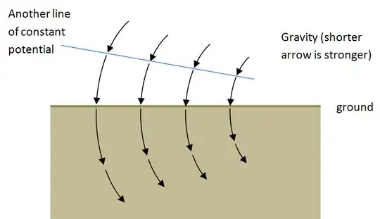 curved arrows gravity