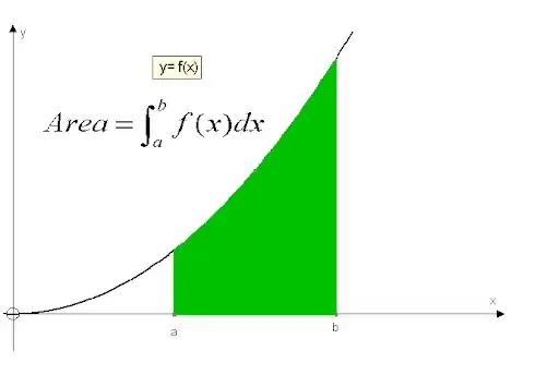 area-integration