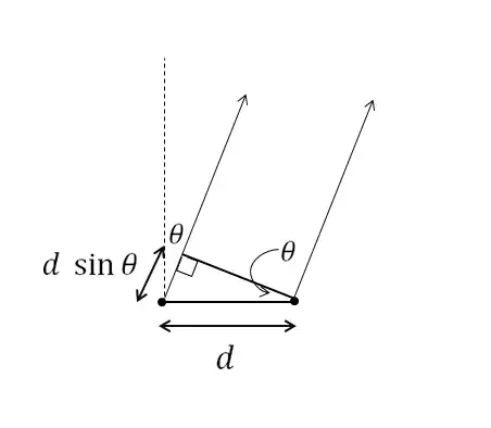 Two Point Sources