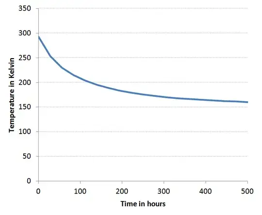 cooling with power production