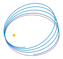 precession
