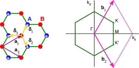 Graphene Lattice