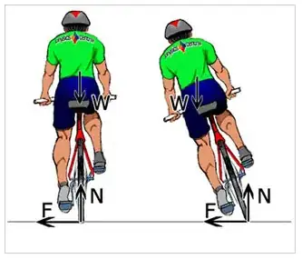 Man leaning towards left in a cycle while making a turn