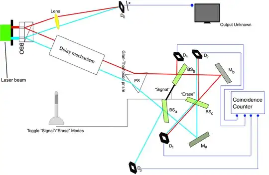 Quantum Predictor