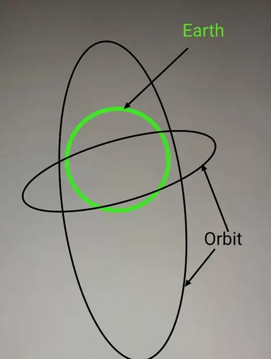 Elliptical Orbits around earth