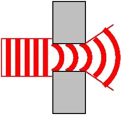 zoom: beam through a thin hole