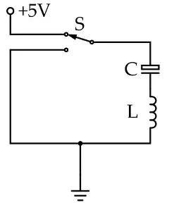 a voltage source at top left, +5V, feeds into one of two selection terminals of a 3-pole selector switch S. The constant terminal of S connects to a capacitor C which connects to an inductor L, both at right. The inductor connects to a wire which is held at ground by a ground terminal; this wire then connects back around to the other selection terminal of S: the switch can either break the loop and connect +5V to ground through L and C, or else the switch can close the loop and remove the +5V source from the system altogether.