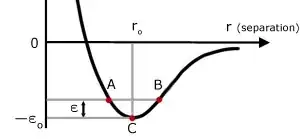 potential energy vs intermolecular distance r