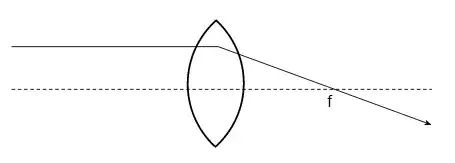 lens
