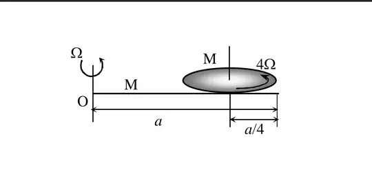 question on rotation