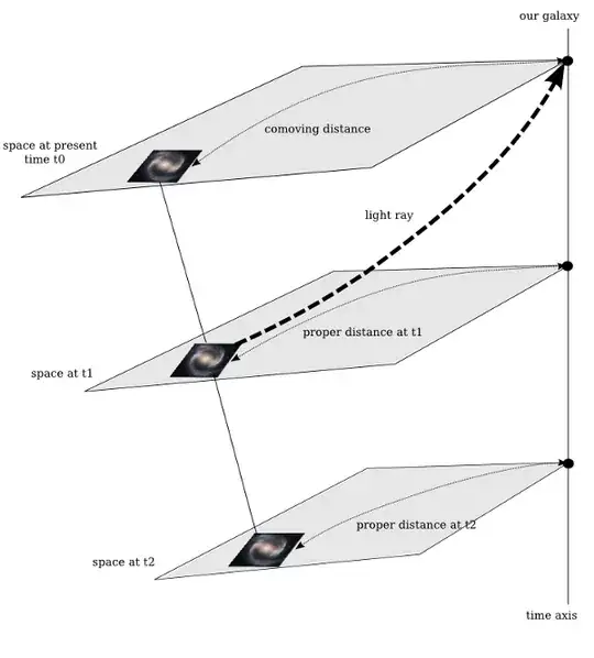 light ray trajectory