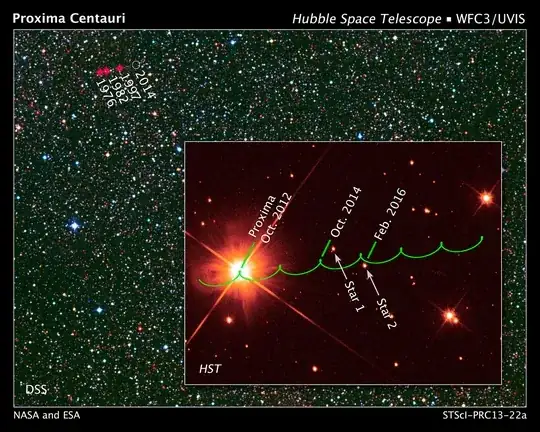 HST observations of Proxima Cen