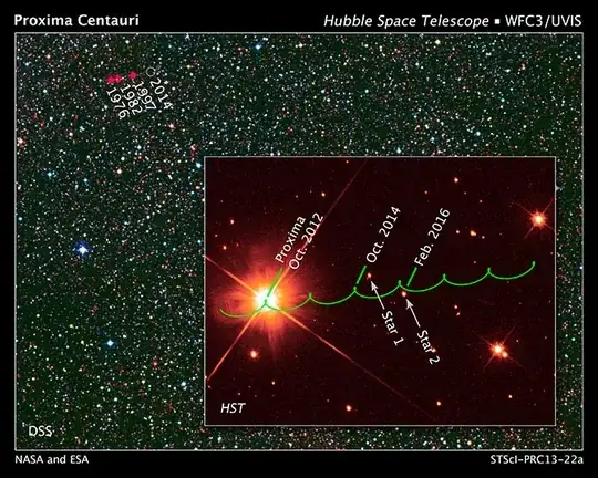 Parallax and proper motion of Proxima Centauri