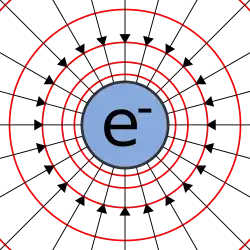 electron monopole charge
