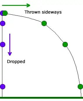 The image of the sideways ball