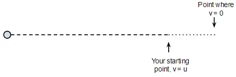 Trajectory