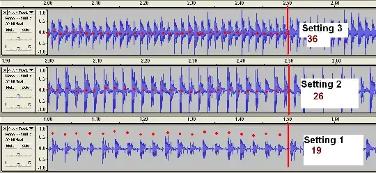 Waveform with markup