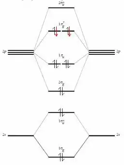 Molecular orbitals for the valence shell of oxygen.