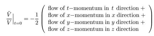 simplified Einstein field equation