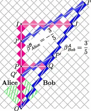 robphy-RRGP-symmetry