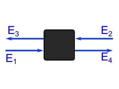 Black box optical system