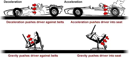 Accelerating in a car