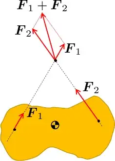 Fadd