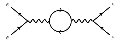 loop