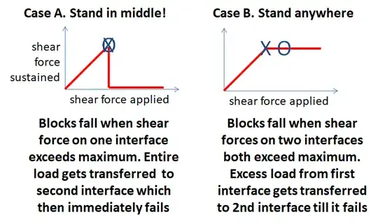 Friction force vs. applied shear force