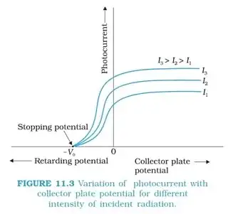 Figure 11.3