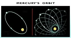 precession