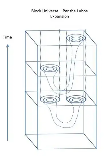 Block Universe Wormhole