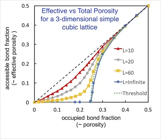 Effective Porosity vs Total Porosity